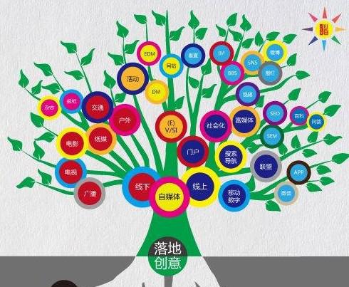 活動(dòng)營(yíng)銷(xiāo)：如何花20萬(wàn)達(dá)到2000萬(wàn)的效果？